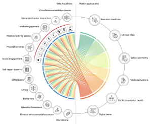 Chord Diagram by Kim et. al. 2026